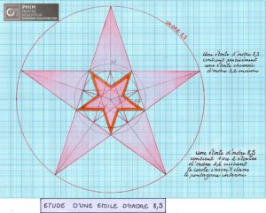 Etude de l'étoile d'ordre 8,5