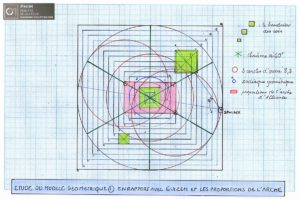 Modèle géométrique de Guizeh avec les cercles d'ordre 8.5 