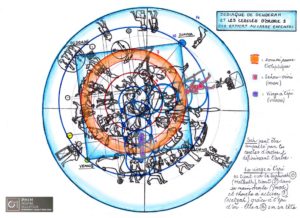 Planisphère de Denderah et les cercles d'ordre 2 par rapport au carré excentré